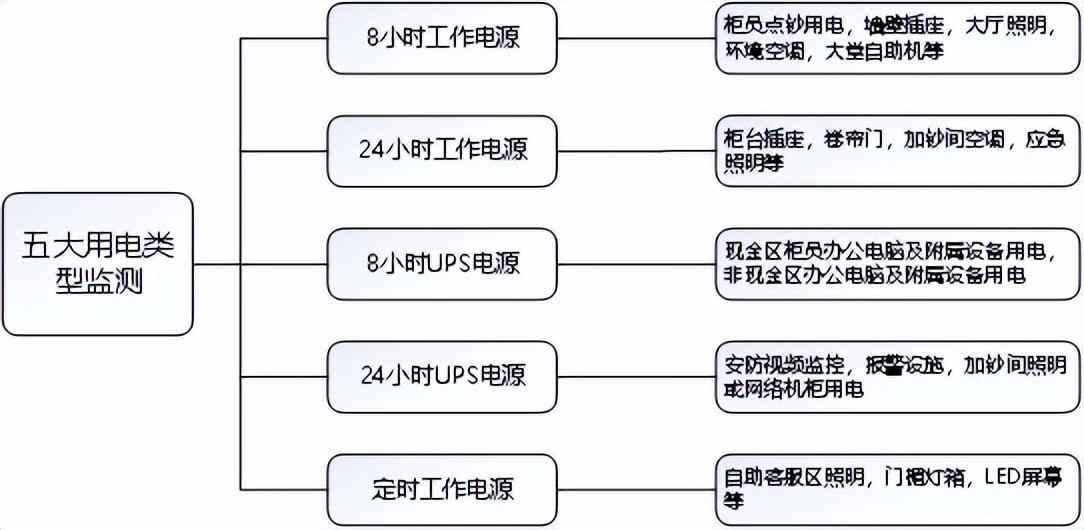 安科瑞智慧用电,安科瑞智慧安全用电解决方案
