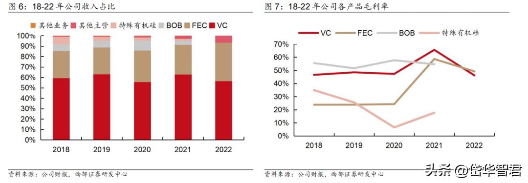 锂电电解液龙头,华盛锂电上游材料