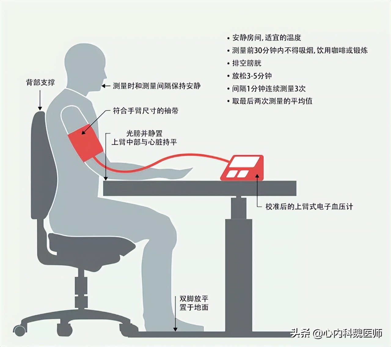 长期吃降压药很正常突然升高190,长期吃降压药血压还有170怎么办