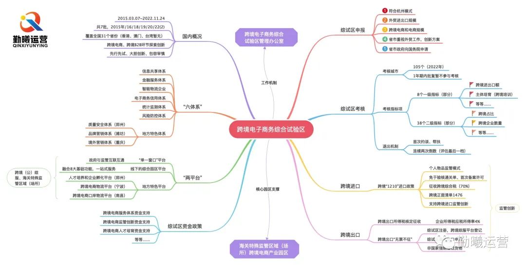 绥芬河跨境电商自贸区,绥芬河市电子商务