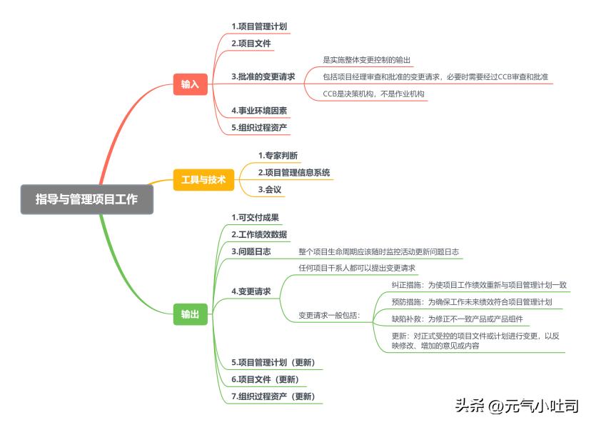 系统集成项目管理知识点梳理,软件集成第四章项目管理