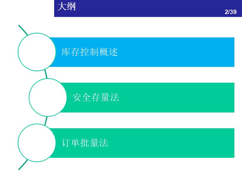 物料库存管理及流程,excel物料管理与库存控制