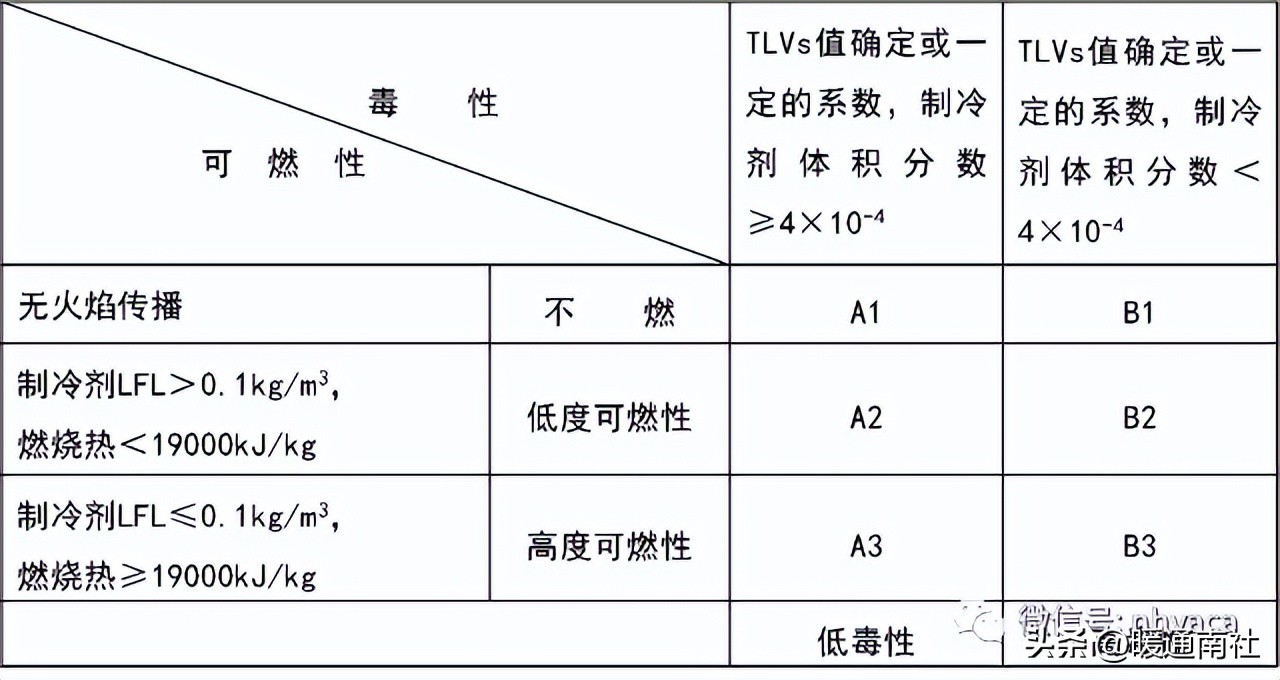 制冷剂加什么润滑油,制冷剂对应冷冻油