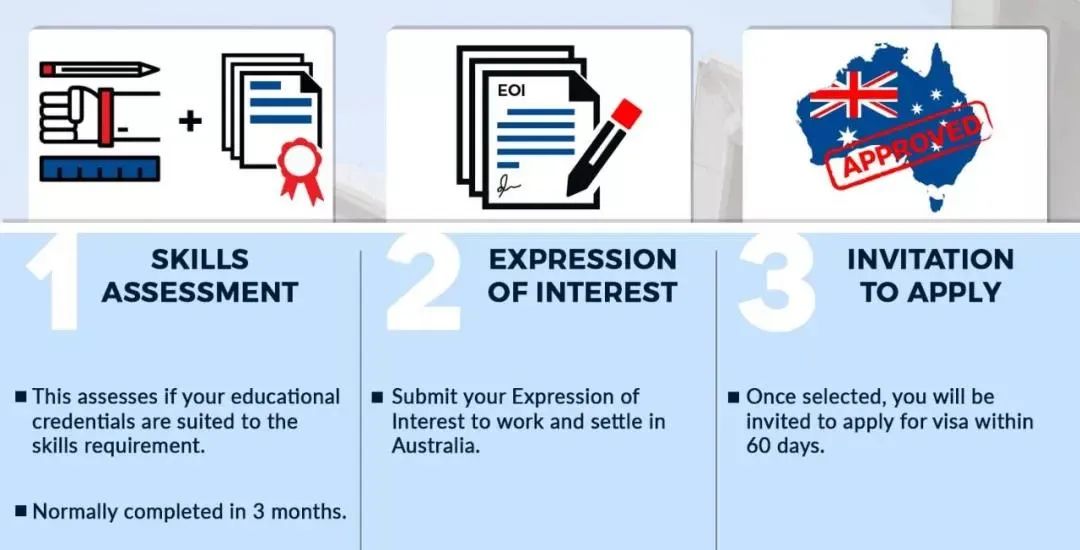 澳大利亚投资移民eoi打分标准,技术移民澳大利亚技能评估