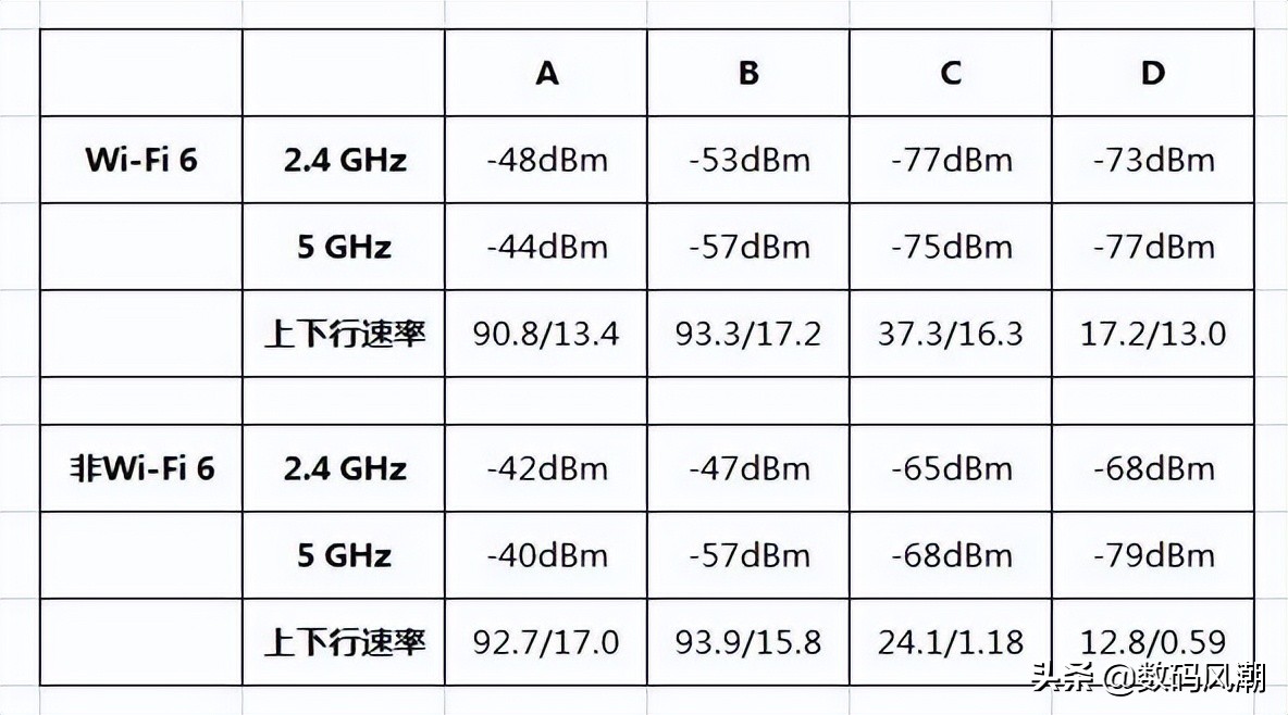 华为q6子母路由器网速测试,华为q6路由器5G有效距离