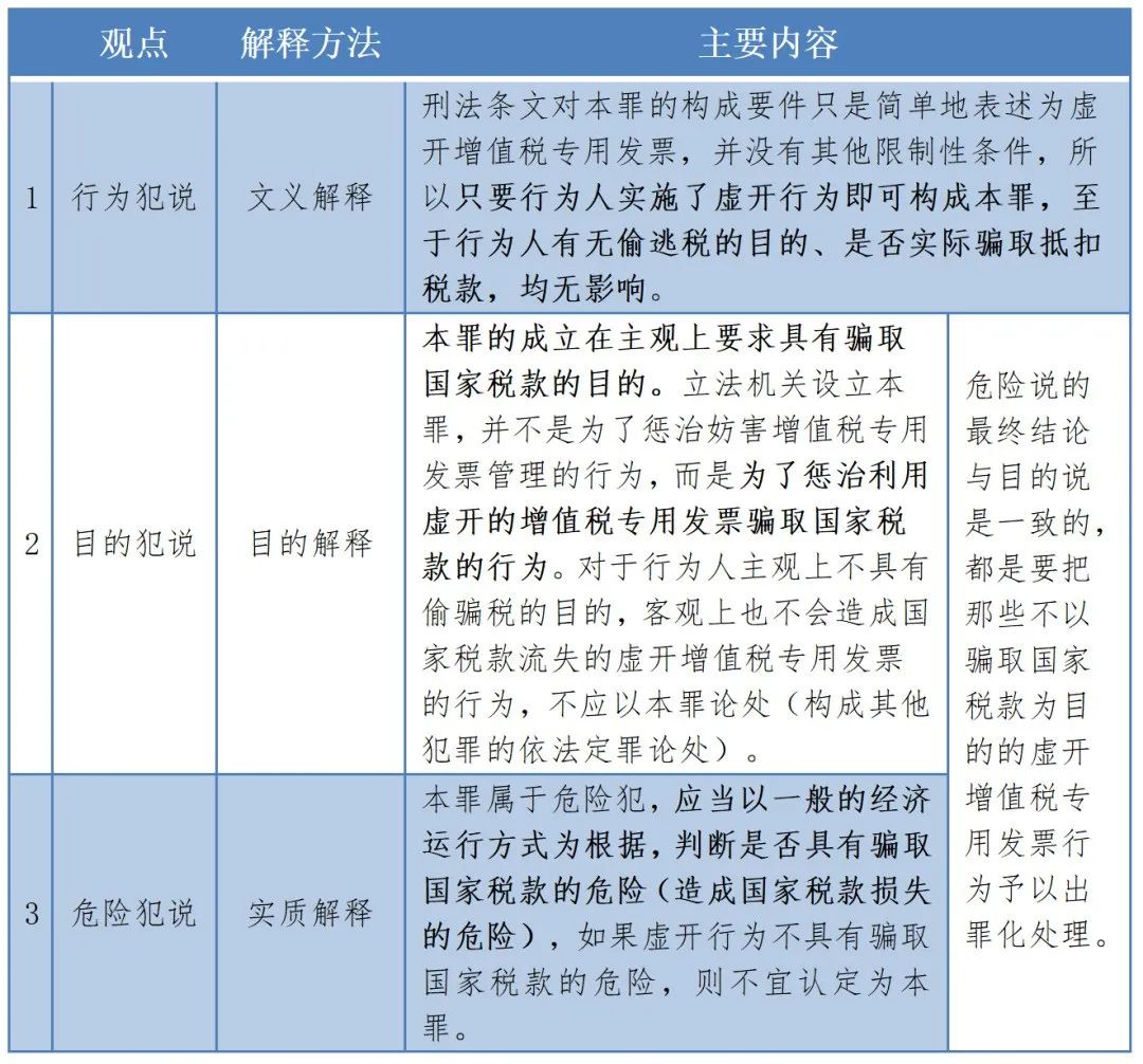 不以抵扣税款为目的的虚开增值税专用发票行为,应如何定性?