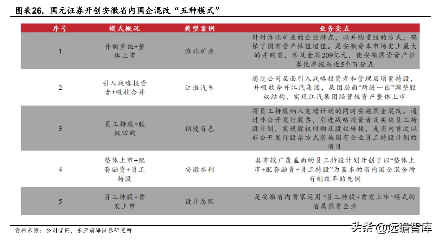 国元证券股份有限公司合肥,安徽合肥国元证券公司