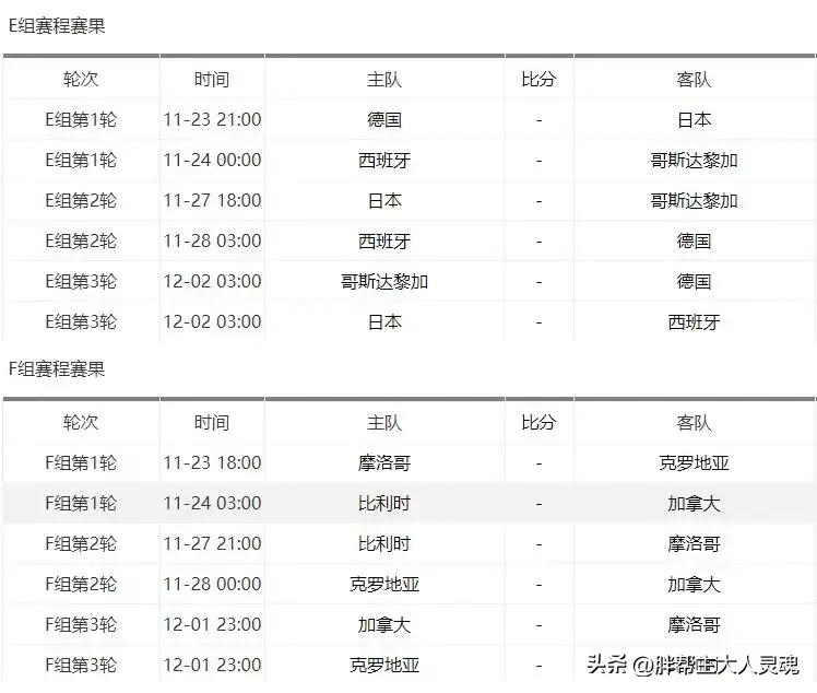 2022世界杯赛程表阿根廷,2022世界杯赛程表完整版