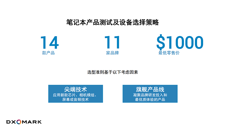最好用的dxomark排名,最新dxomark排行榜