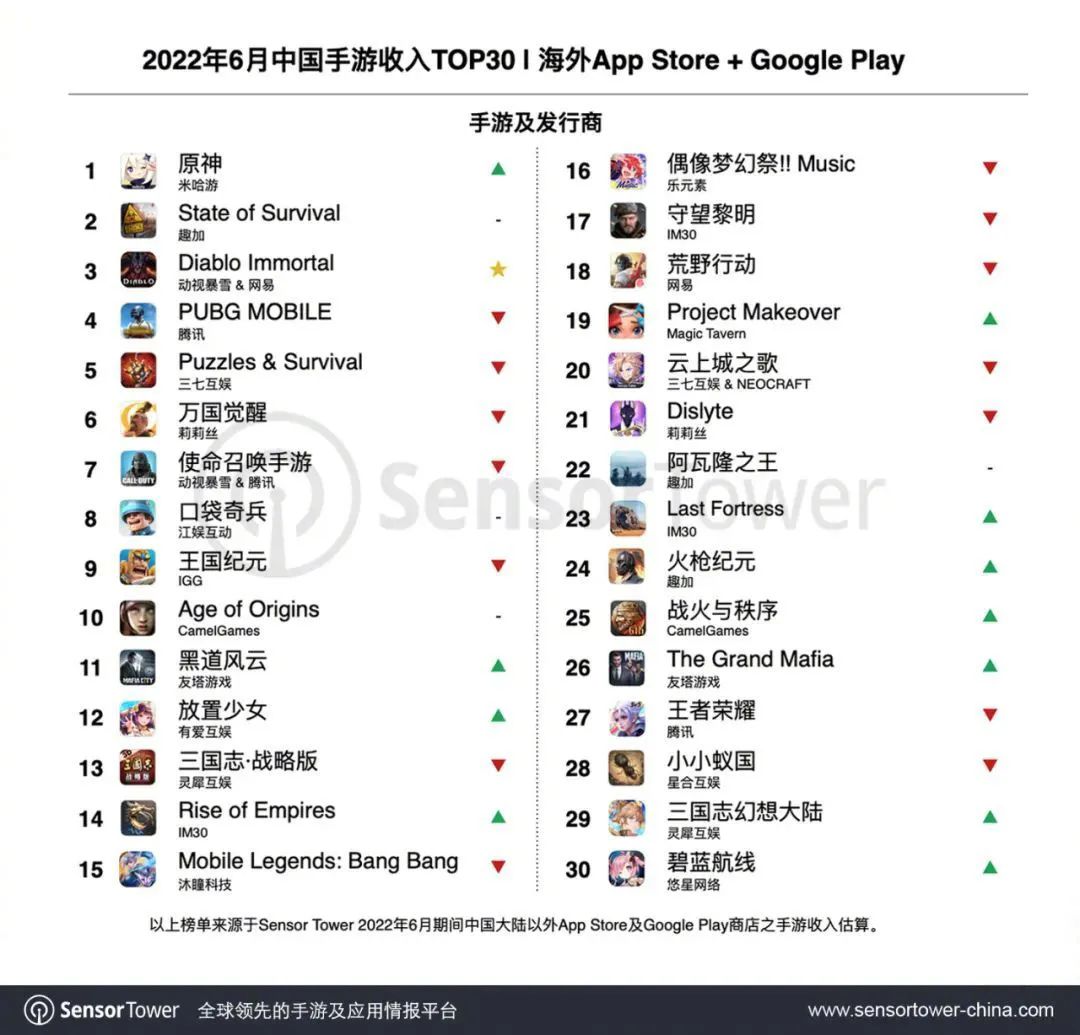 米哈游未定事件簿收入,原神海外有多火爆米哈游营收