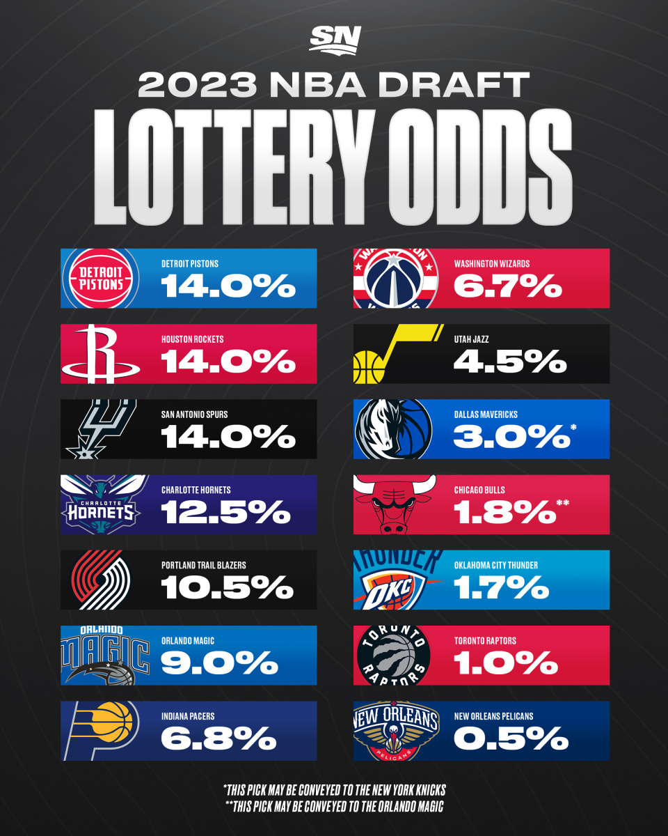 火箭想得到文班亚马吗,火箭全队单挑文班亚马