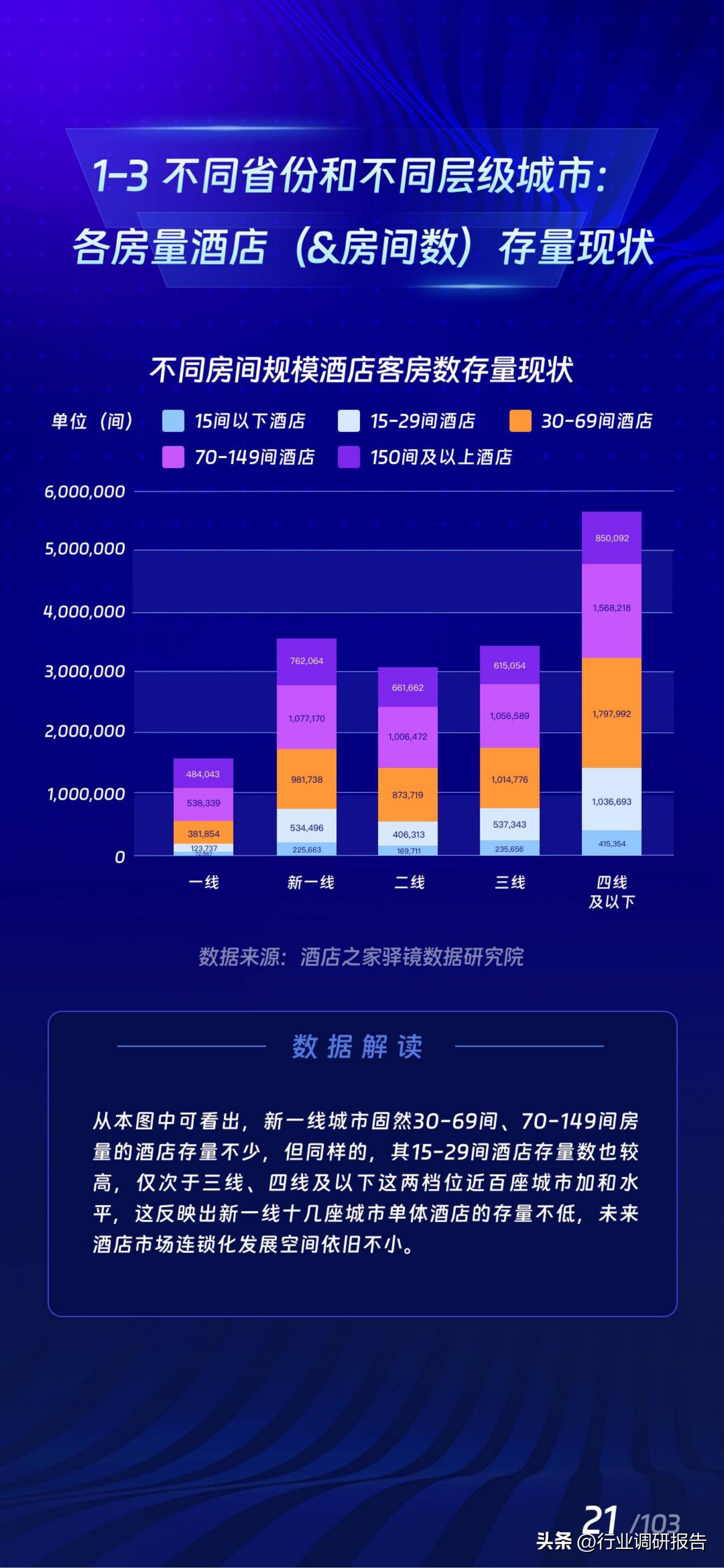 2017年酒店业规模如何,中国住宿业展望