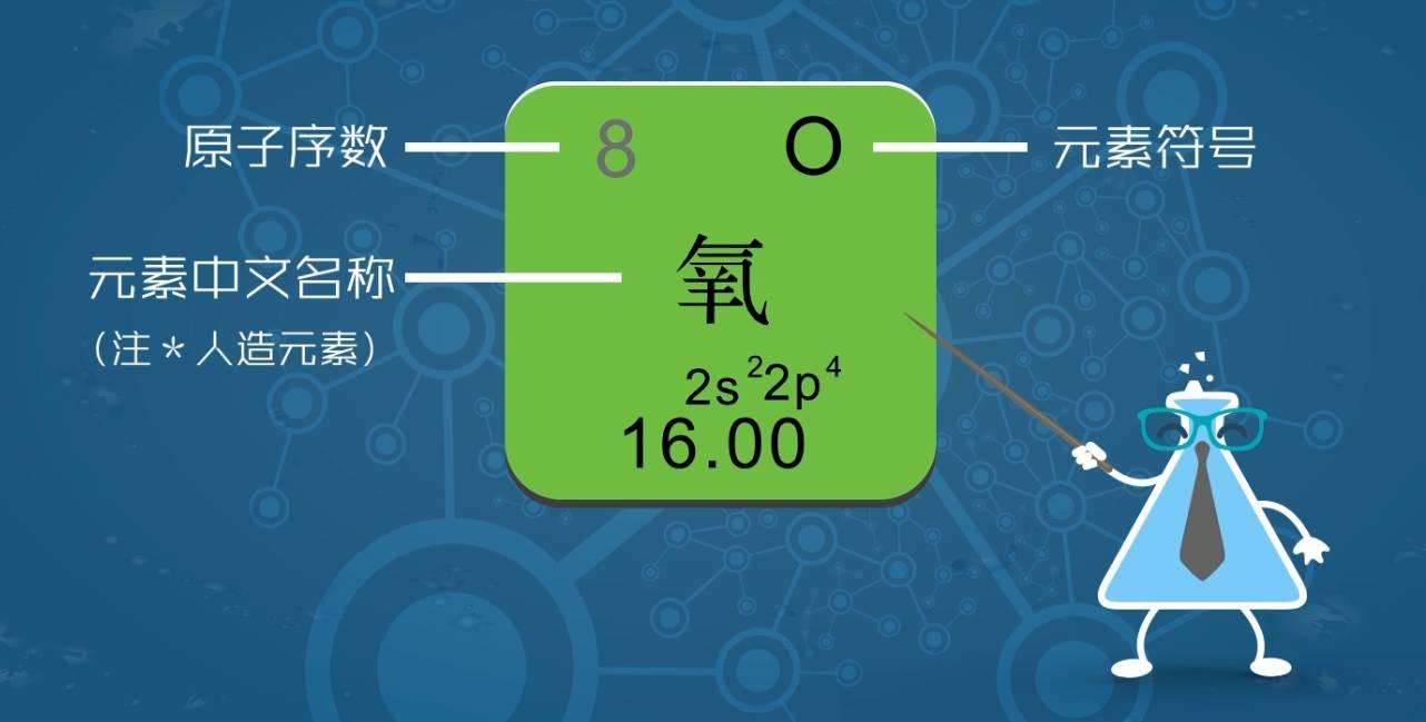 目前为止元素周期表共多少种元素,元素周期表每种元素一共多少钱