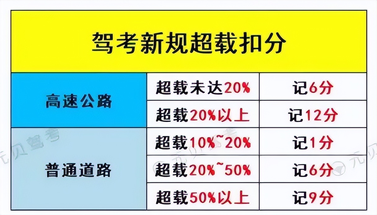 驾驶员注意事项和禁忌,驾驶员驾车十大不安全行为
