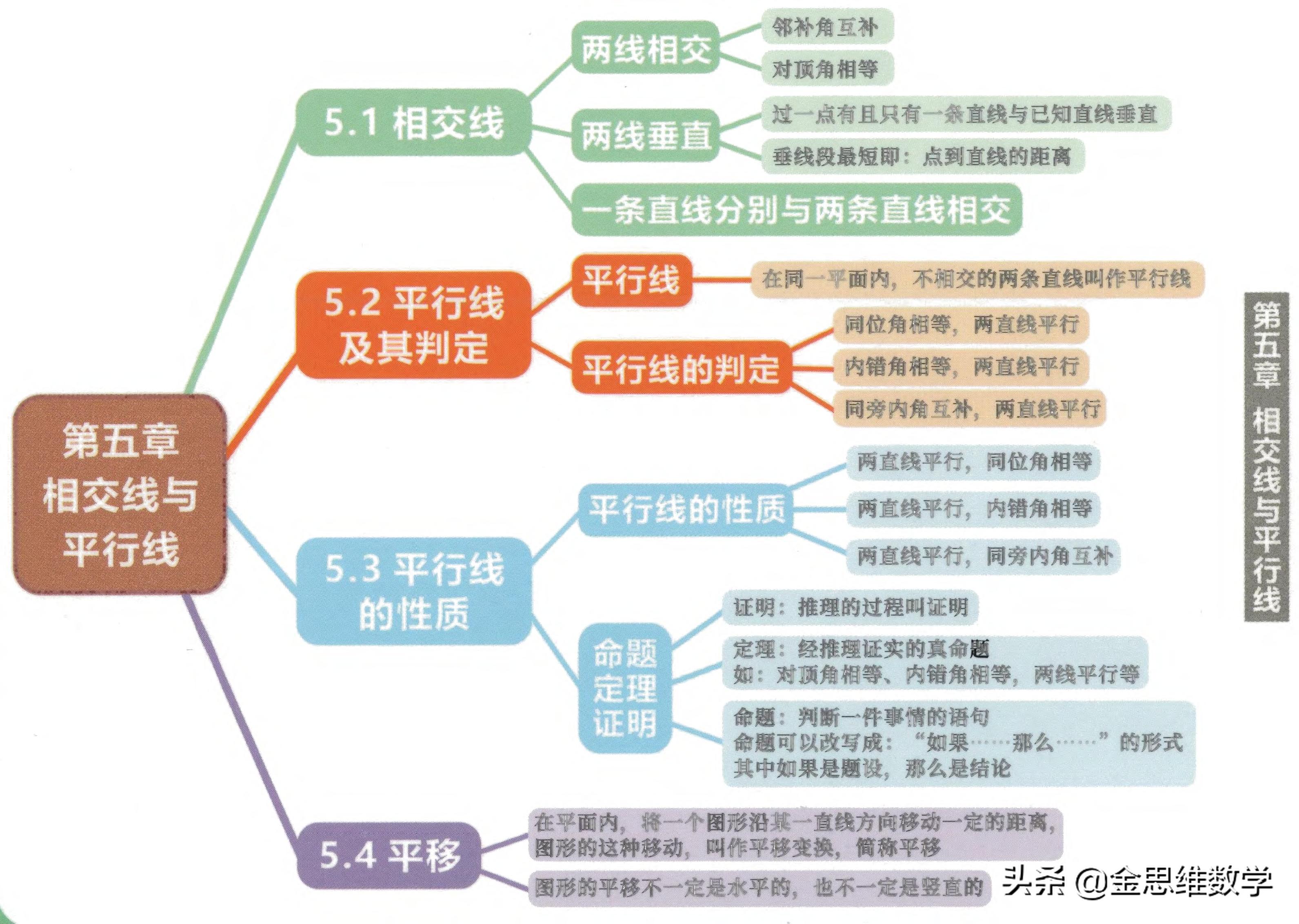 七年级下册数学整式乘除思维导图,七年级下册数学思维导图汇总