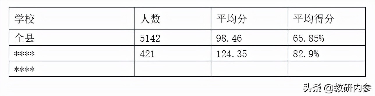 2021年七年级英语期末检测试卷,七年级17-18学年英语期末测试卷