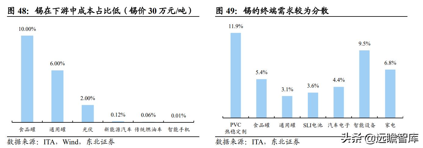 国内锡业龙头,全球锡铟龙头锡业股份