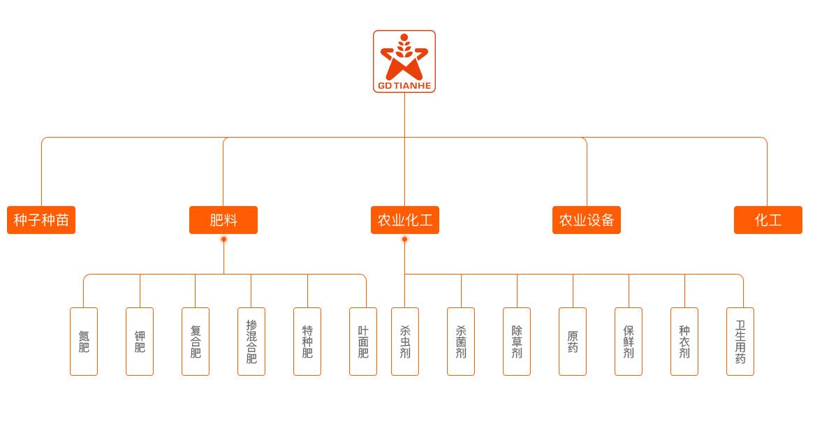 次新农业超跌股,次新股低位巨阴洗盘