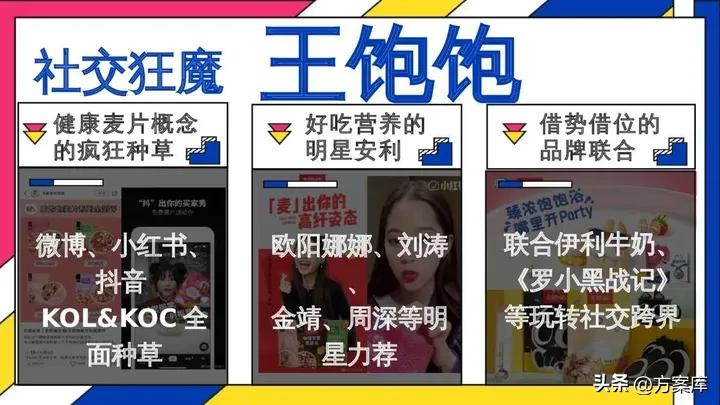 蒙牛早餐奶Social传播方案