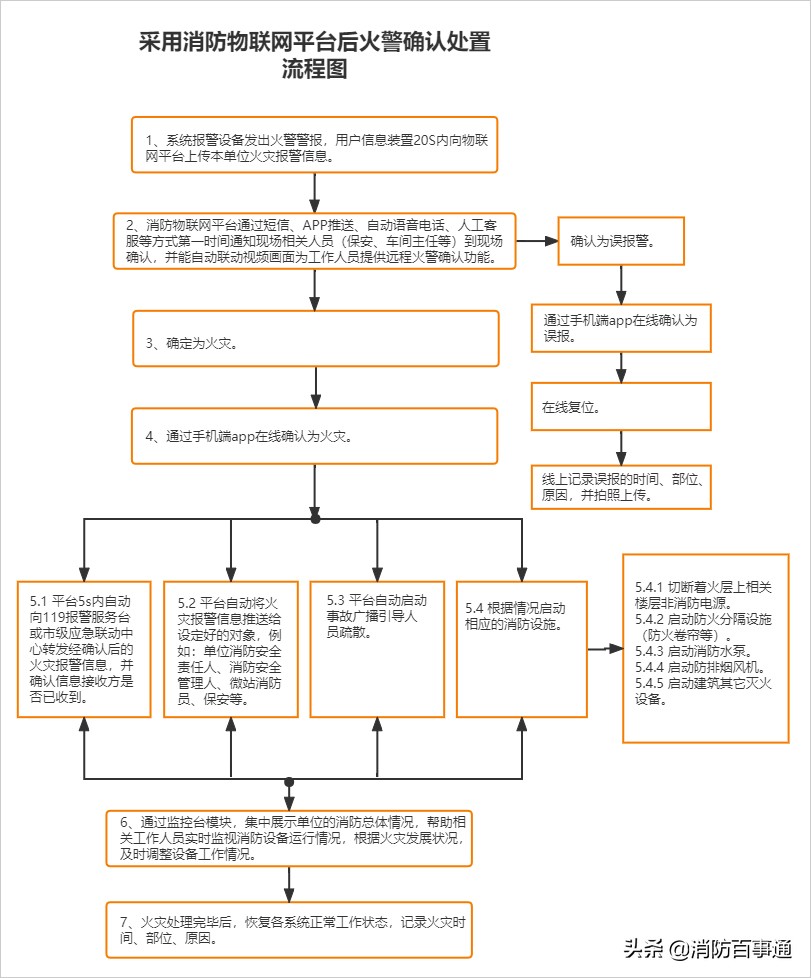 消控室值班进阶,消控室值班最新要求