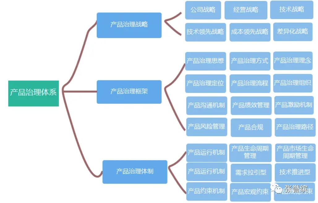 核心产品和核心竞争力,企业核心竞争力与产品核心竞争力