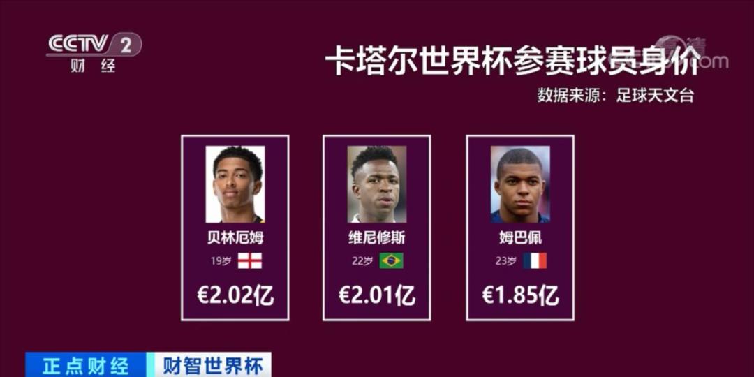 内马尔c罗梅西谁的身价高,梅西c罗内马尔哪个身价最高