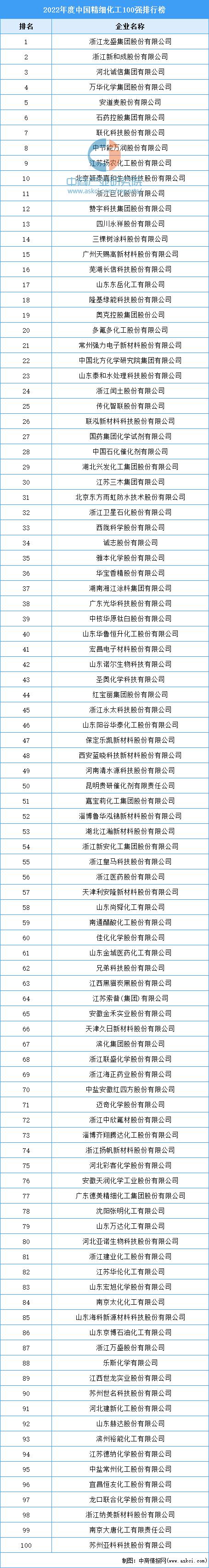 2023年中国精细化工行业全景图谱,2021年精细化工市场增长潜力分析