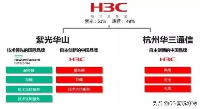 华三路由器和华为的路由器哪个好,华为路由器和华三路由器比较