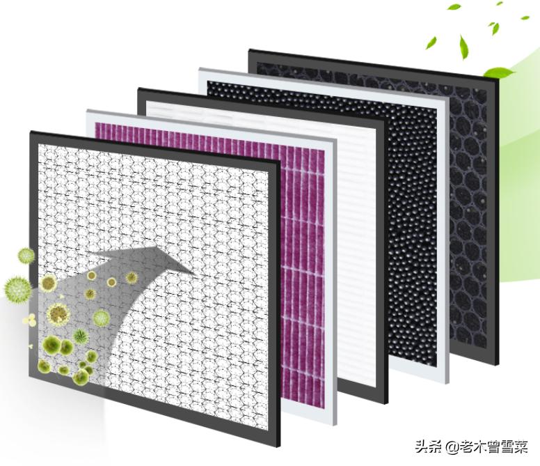 新能源汽车和燃油车空调滤芯,新能源车空调滤芯更换价格