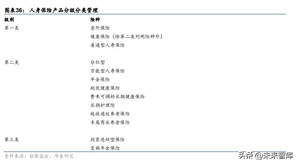 保险行业的调研报告总结,中国保险业目前的发展格局和趋势