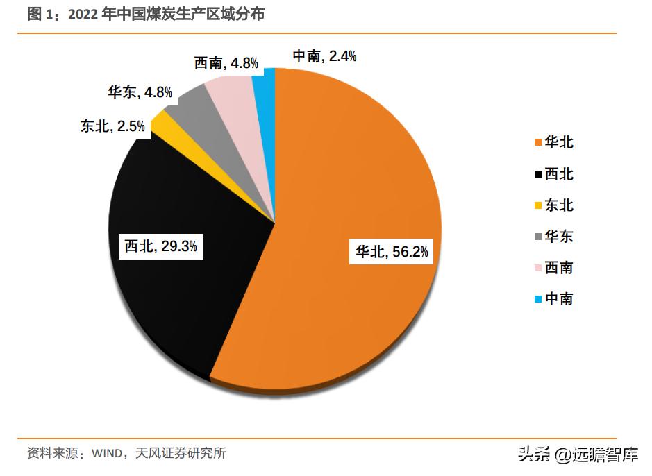 煤炭深度观察,煤炭板块深度研究