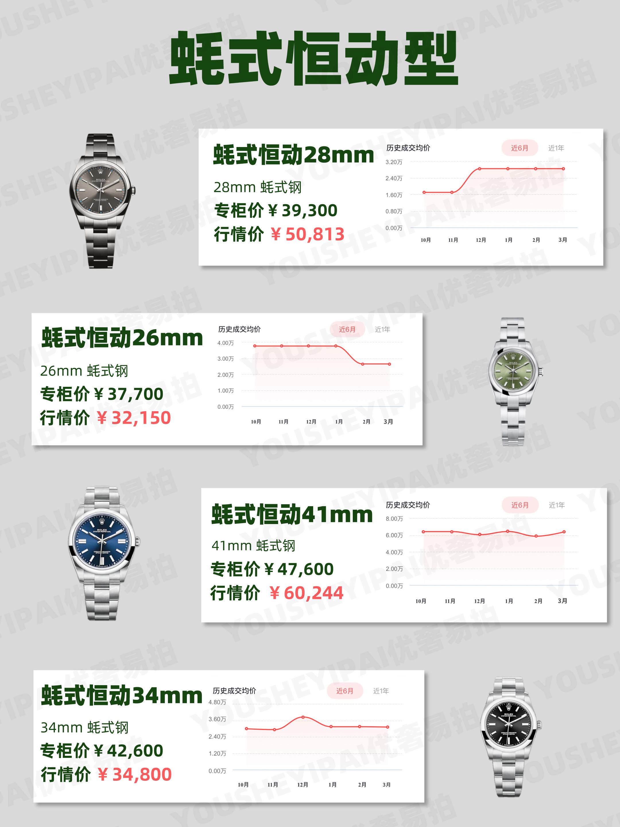 二手名表交易市场腕表拍卖,劳力士二手腕表视频