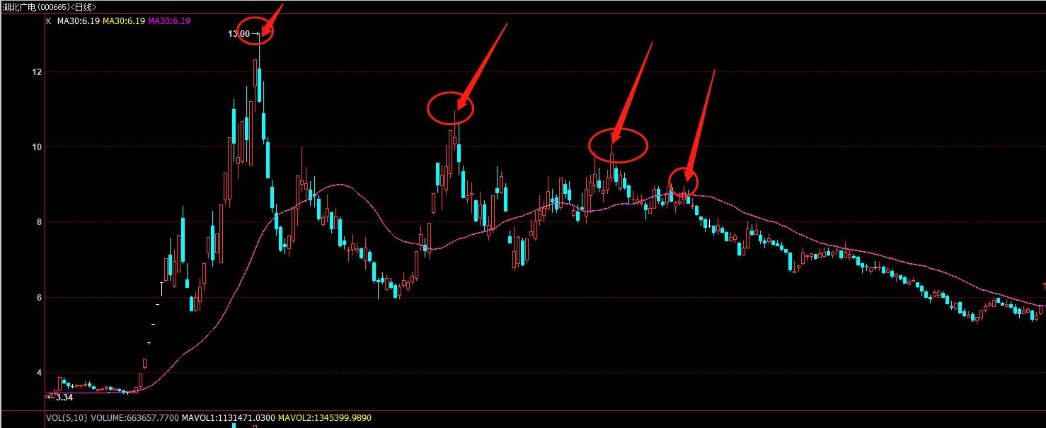 股市2b交易法则,股市实盘分析2b法则