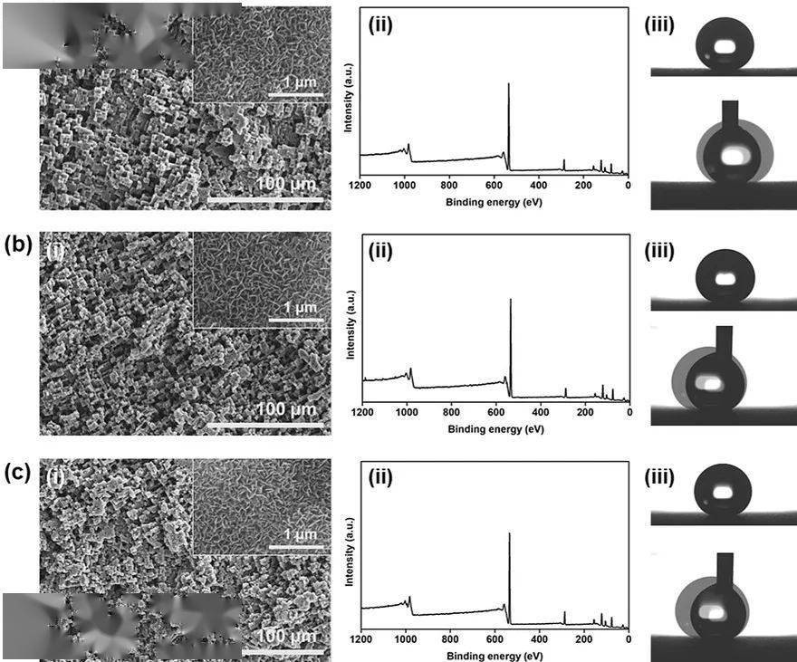 氮气中钛的脉冲Nd:YAG激光辐照如何形成TiN涂层