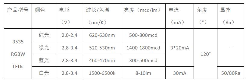 3535RGBW在户外LED灯珠使用的参数指标