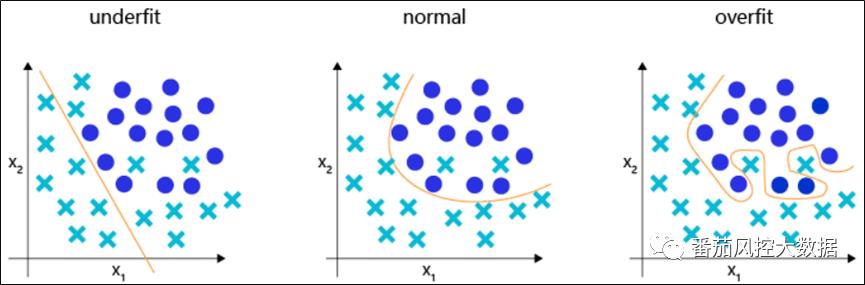 风控模型师面试准备技术篇,风控岗位面试题