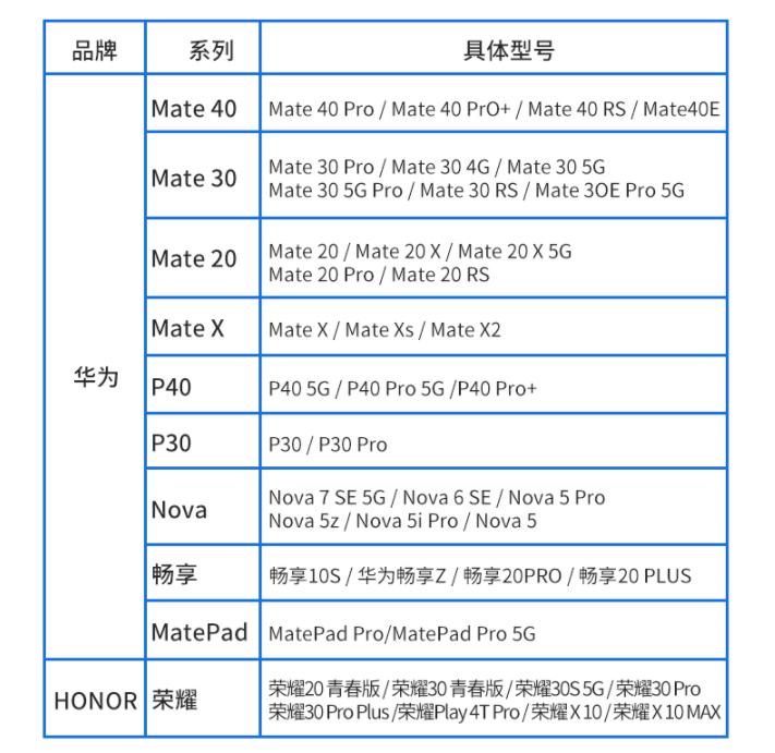 朗科NP70NM存储卡，华为荣耀手机的扩容神器