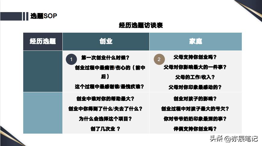 商业ip操盘方法,ip操盘手案例