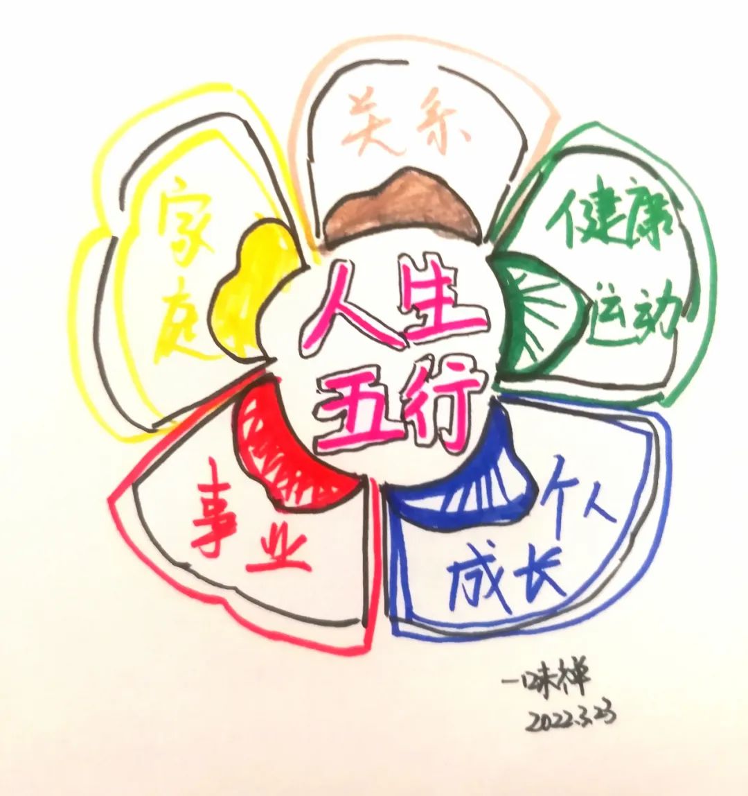 复盘周总结,一周复盘总结怎么写