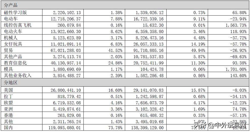 玩具上市公司1000亿,玩具龙头上市公司