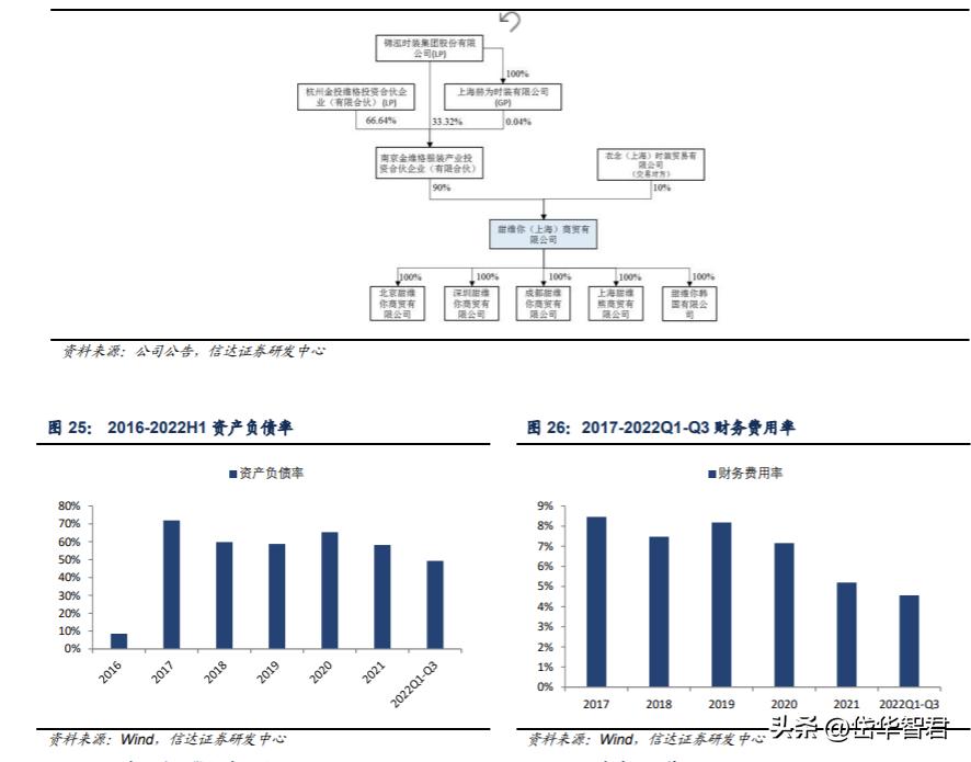 锦泓集团深度分析,锦泓集团2020年投资分析