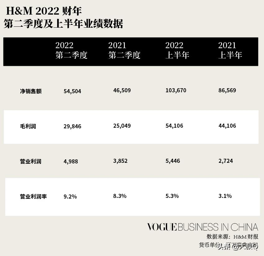 hm为什么要关店,关店潮和利润