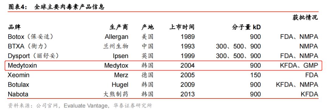 医美行业现状危机,医美行业危机