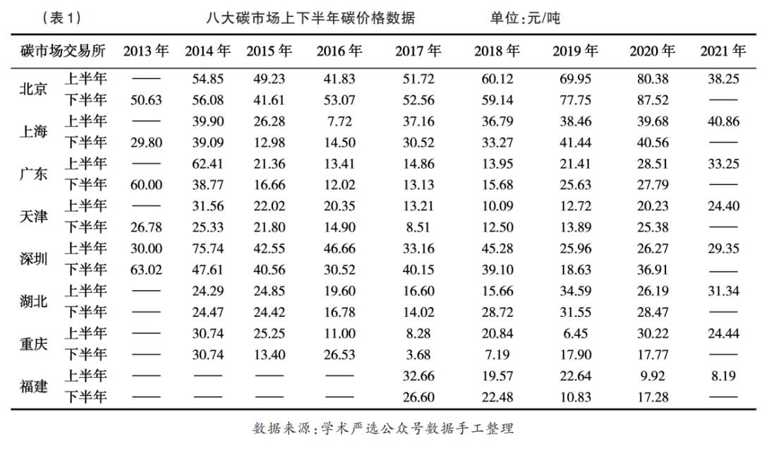 双碳背景的经济学理论分析,国家碳排放及碳交易相关政策