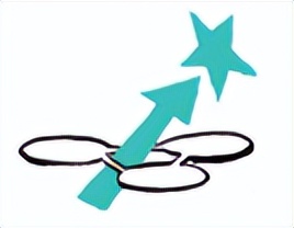 管理者不可不防的十个错误,怎么发文讽刺管理者能力