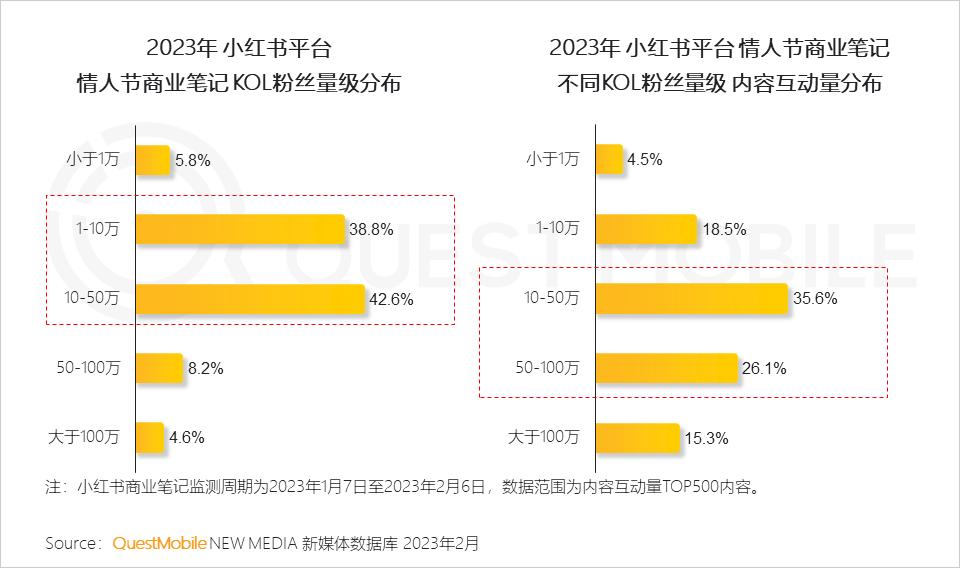 美妆品牌情人节活动,美妆品牌竞争