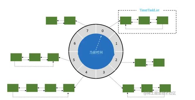 生成订单30分钟未支付自动取消,订单超期未支付自动取消如何实现
