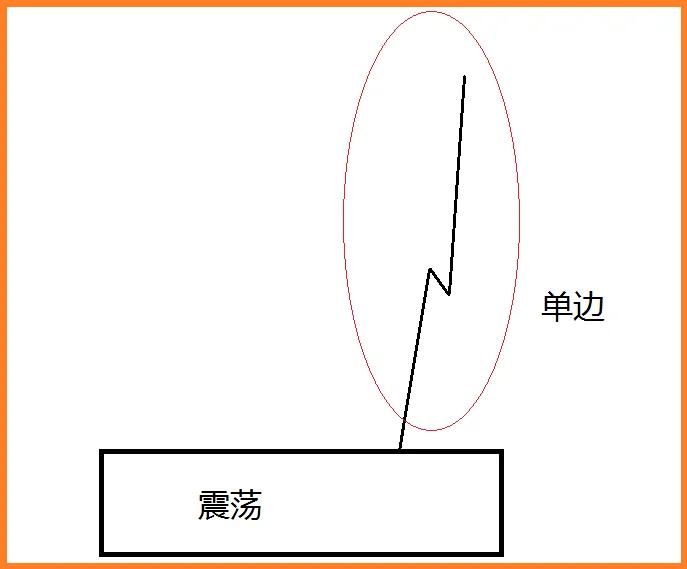 外汇黄金交易锁仓技巧,外汇黄金交易技术分析