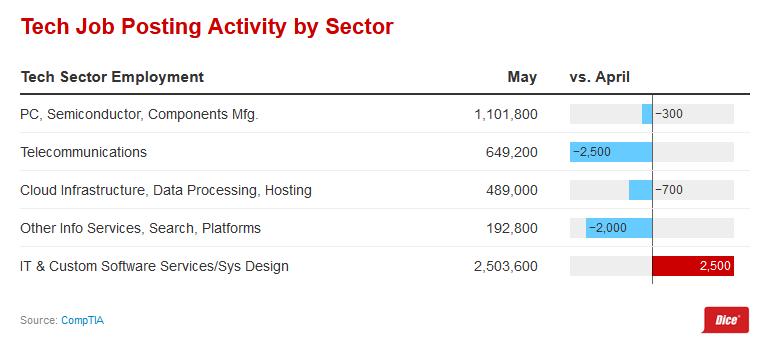 技术类哪种岗位薪资高点,技术行业哪个岗位最好