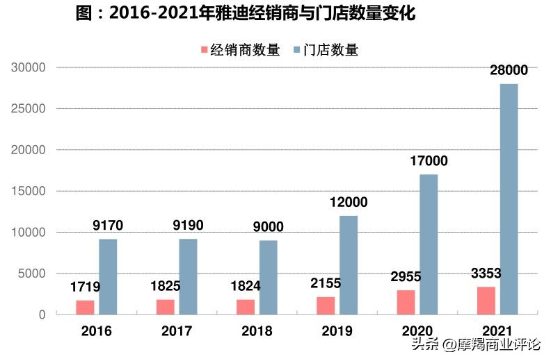 雅迪下滑,雅迪突破显示
